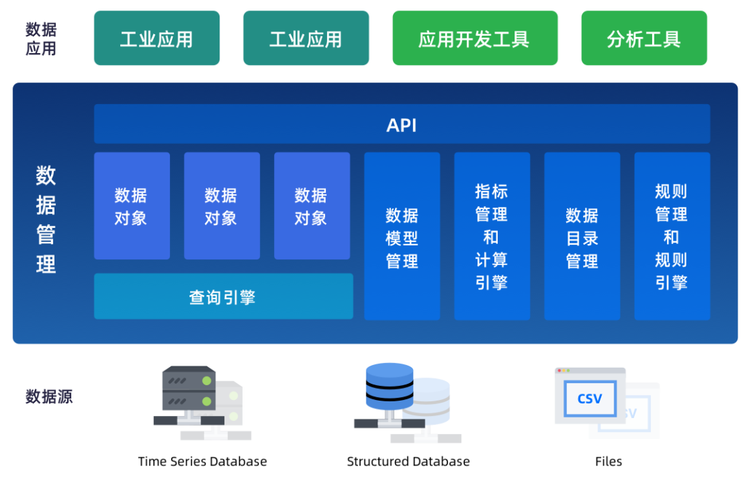數(shù)字孿生 發(fā)展脈絡(luò)、核心內(nèi)涵與多維解析